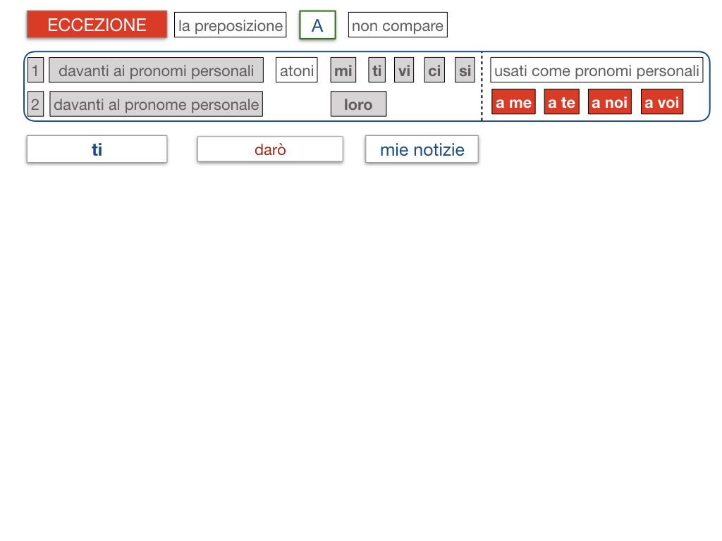 20. COMPLEMENTO DI TERMINE_SIMULAZIONE.053