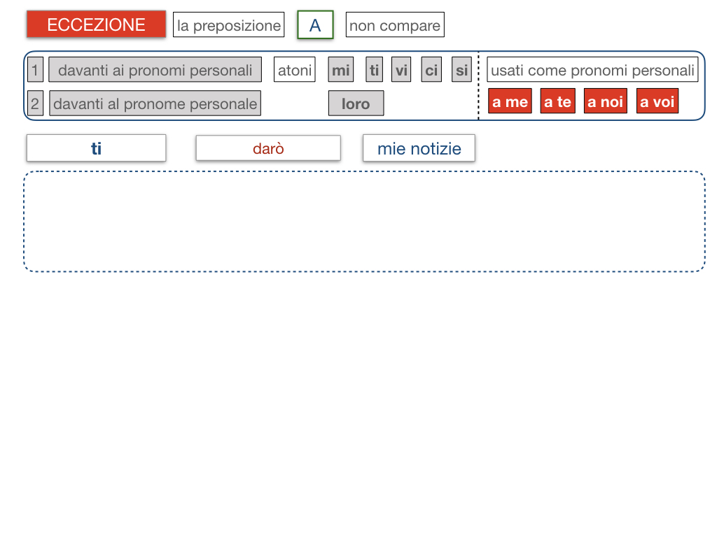 20. COMPLEMENTO DI TERMINE_SIMULAZIONE.054