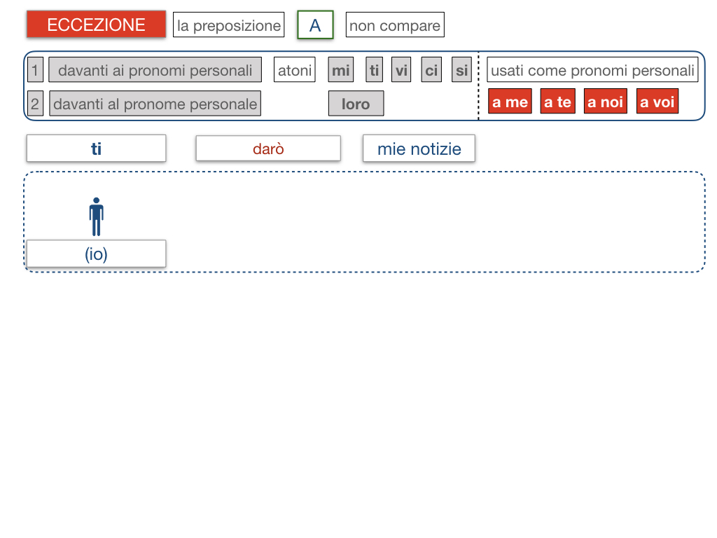 20. COMPLEMENTO DI TERMINE_SIMULAZIONE.055