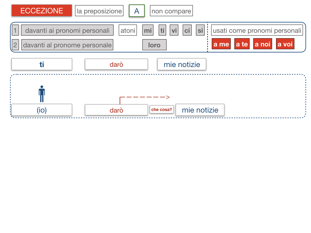 20. COMPLEMENTO DI TERMINE_SIMULAZIONE.058