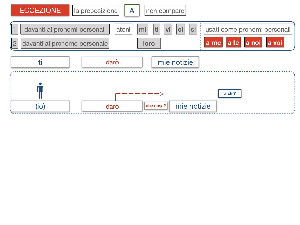 20. COMPLEMENTO DI TERMINE_SIMULAZIONE.059