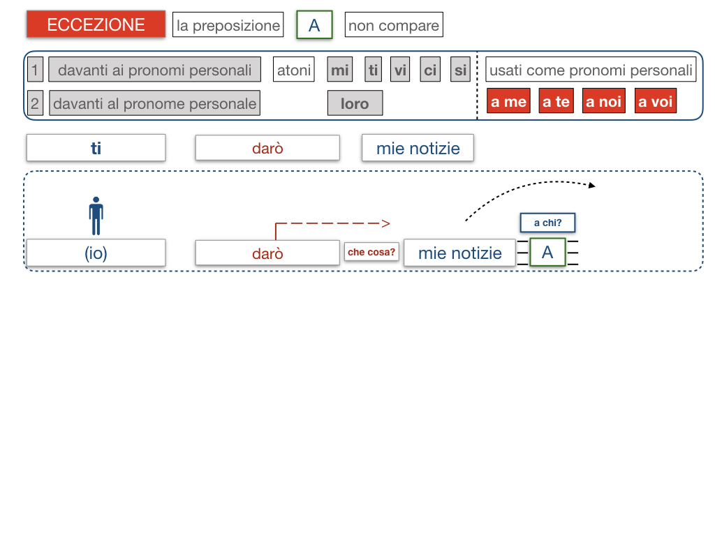 20. COMPLEMENTO DI TERMINE_SIMULAZIONE.060