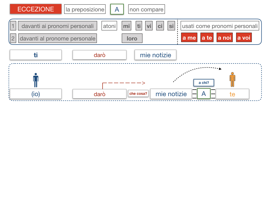 20. COMPLEMENTO DI TERMINE_SIMULAZIONE.061