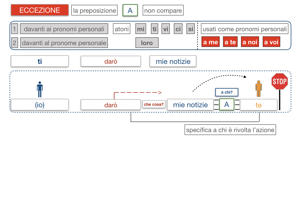 20. COMPLEMENTO DI TERMINE_SIMULAZIONE.062