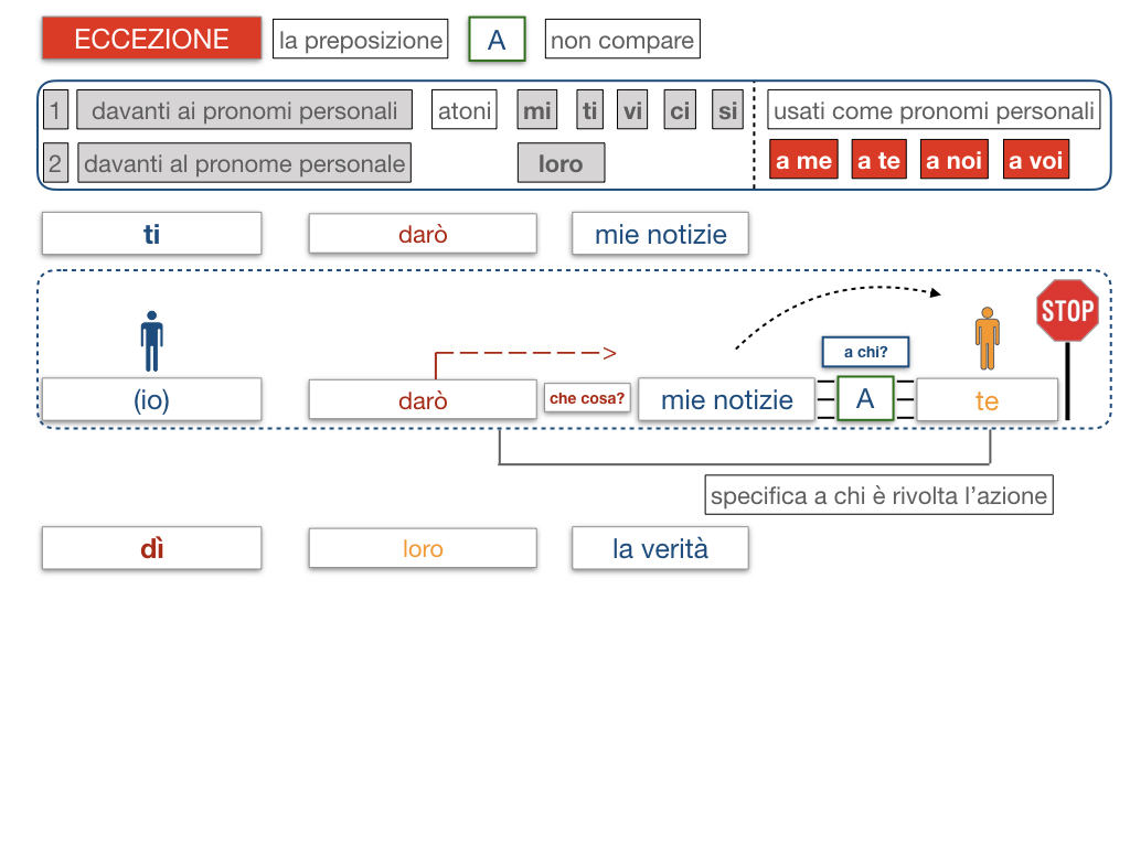 20. COMPLEMENTO DI TERMINE_SIMULAZIONE.063