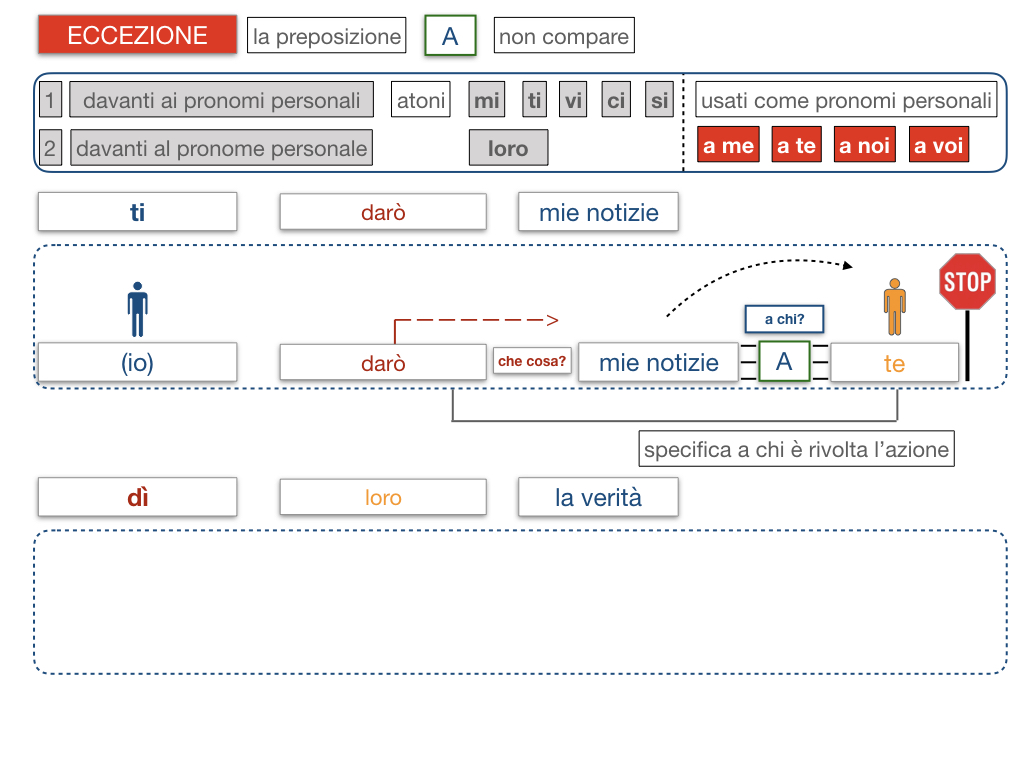 20. COMPLEMENTO DI TERMINE_SIMULAZIONE.064