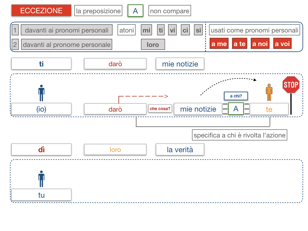 20. COMPLEMENTO DI TERMINE_SIMULAZIONE.065