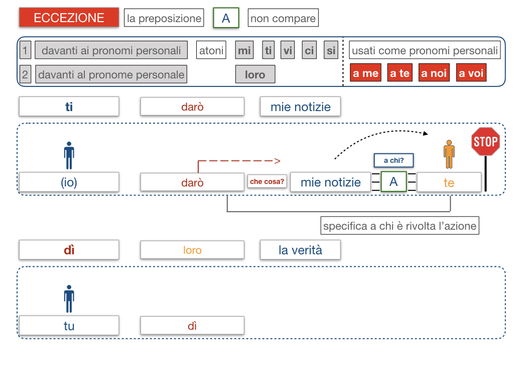 20. COMPLEMENTO DI TERMINE_SIMULAZIONE.066