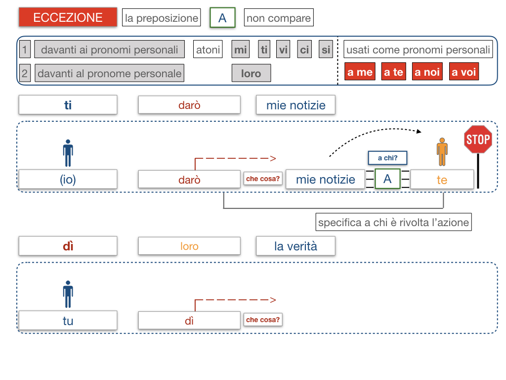 20. COMPLEMENTO DI TERMINE_SIMULAZIONE.067