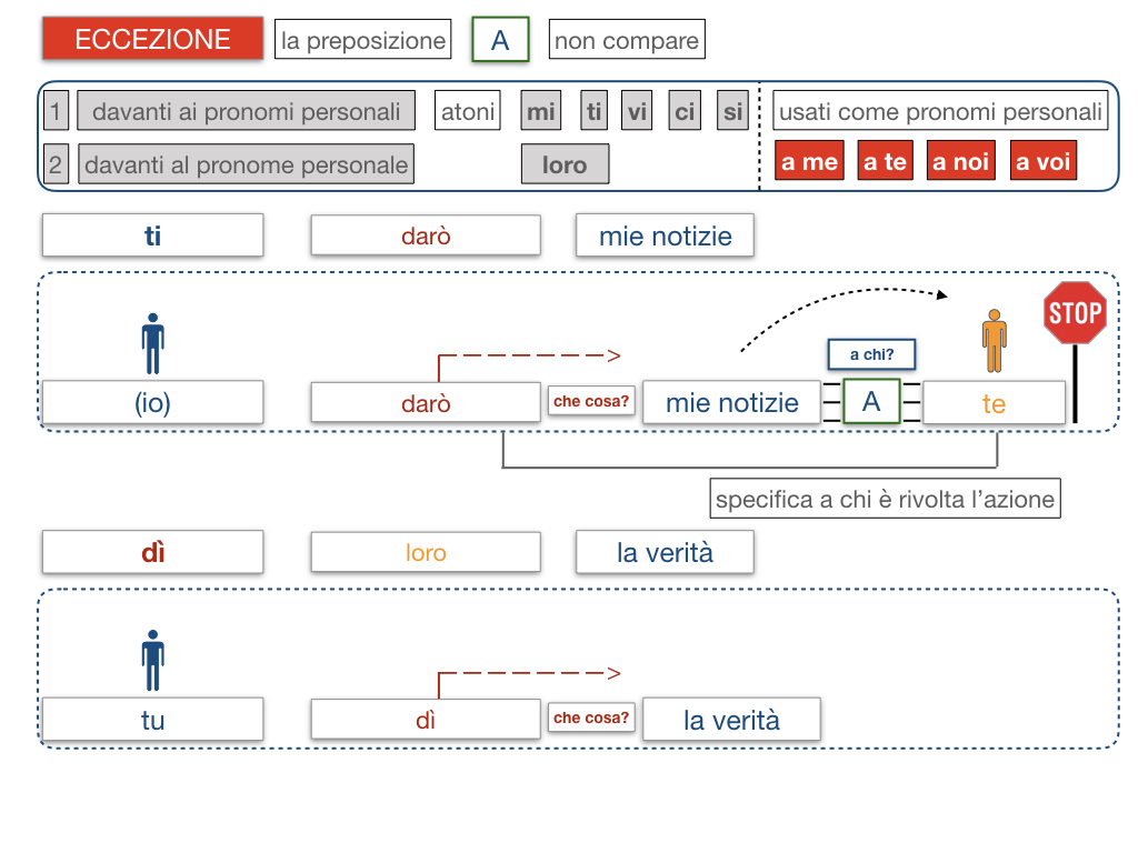 20. COMPLEMENTO DI TERMINE_SIMULAZIONE.068