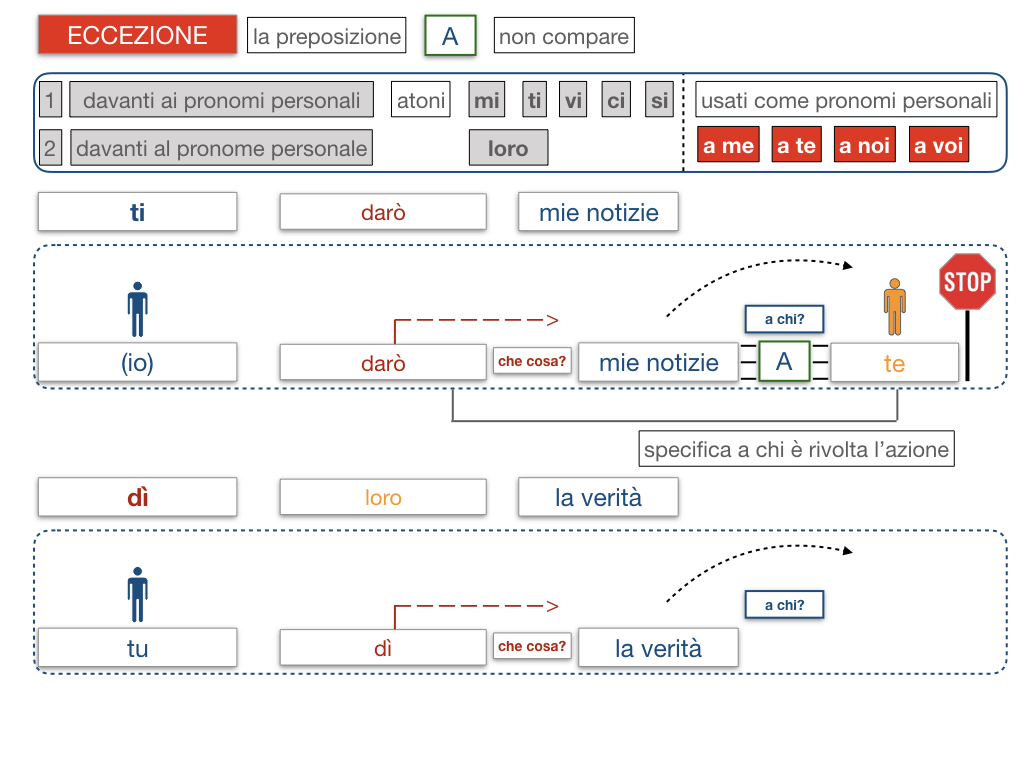 20. COMPLEMENTO DI TERMINE_SIMULAZIONE.069