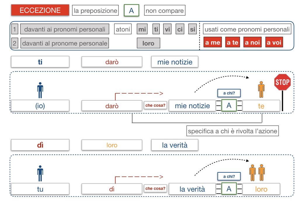 20. COMPLEMENTO DI TERMINE_SIMULAZIONE.070