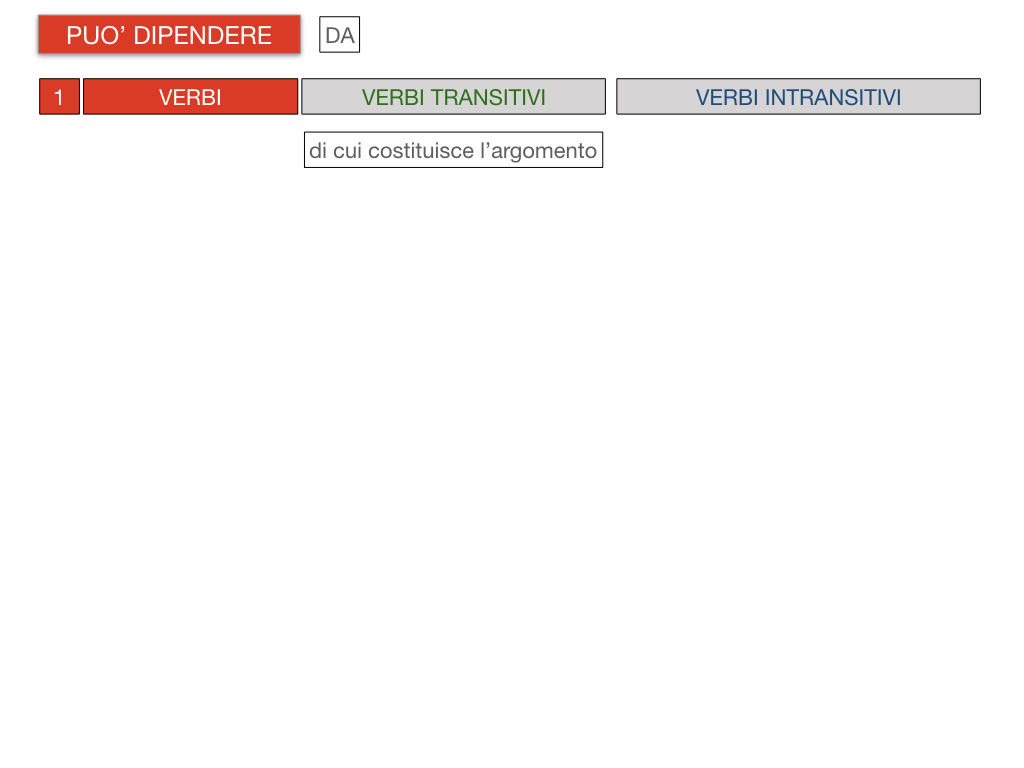 20. COMPLEMENTO DI TERMINE_SIMULAZIONE.076