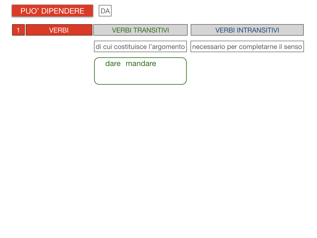 20. COMPLEMENTO DI TERMINE_SIMULAZIONE.079