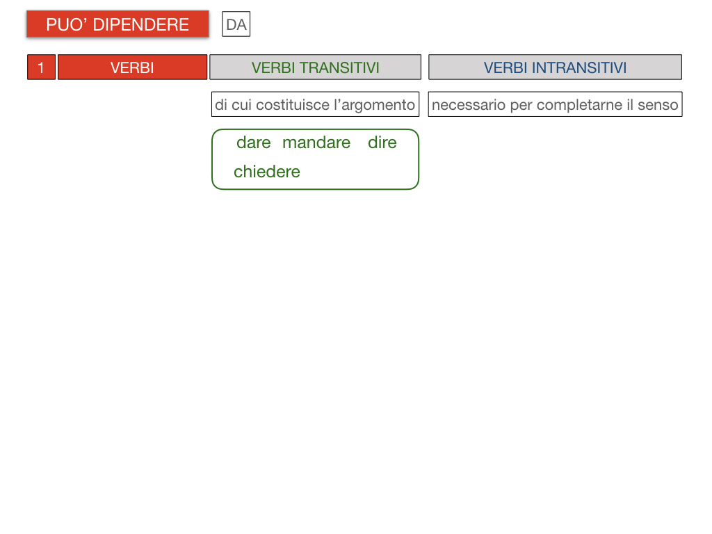 20. COMPLEMENTO DI TERMINE_SIMULAZIONE.081