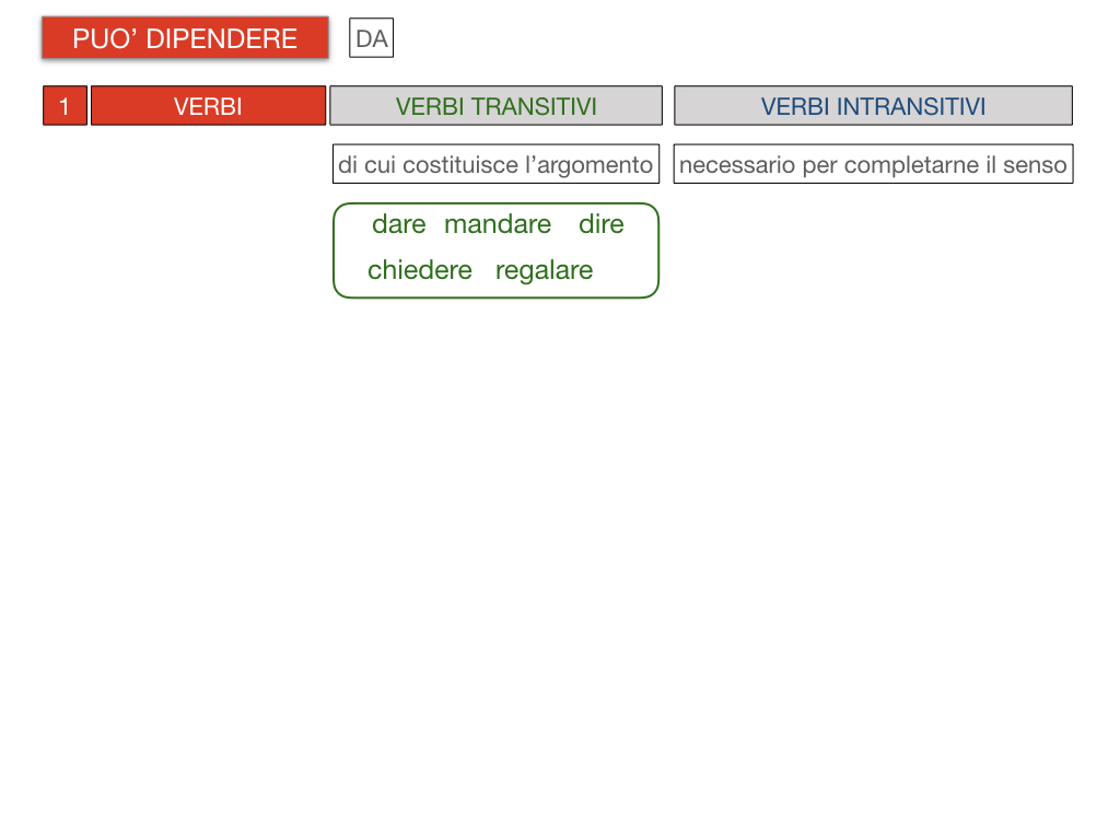 20. COMPLEMENTO DI TERMINE_SIMULAZIONE.082