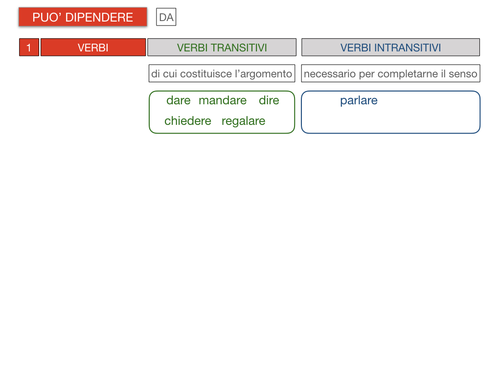 20. COMPLEMENTO DI TERMINE_SIMULAZIONE.083