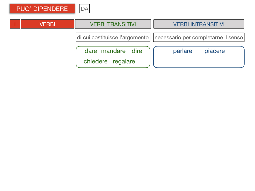 20. COMPLEMENTO DI TERMINE_SIMULAZIONE.084