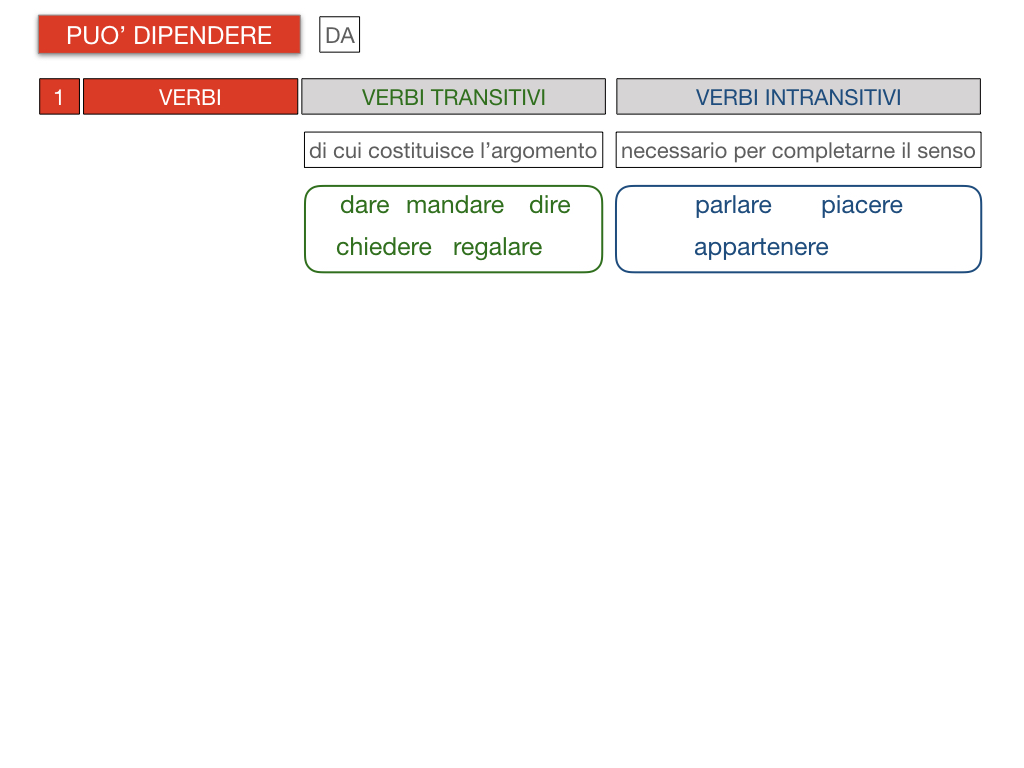 20. COMPLEMENTO DI TERMINE_SIMULAZIONE.085