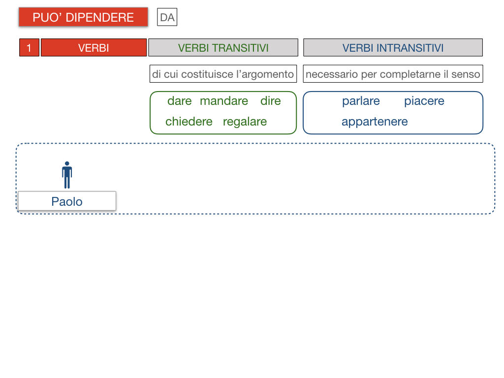 20. COMPLEMENTO DI TERMINE_SIMULAZIONE.086