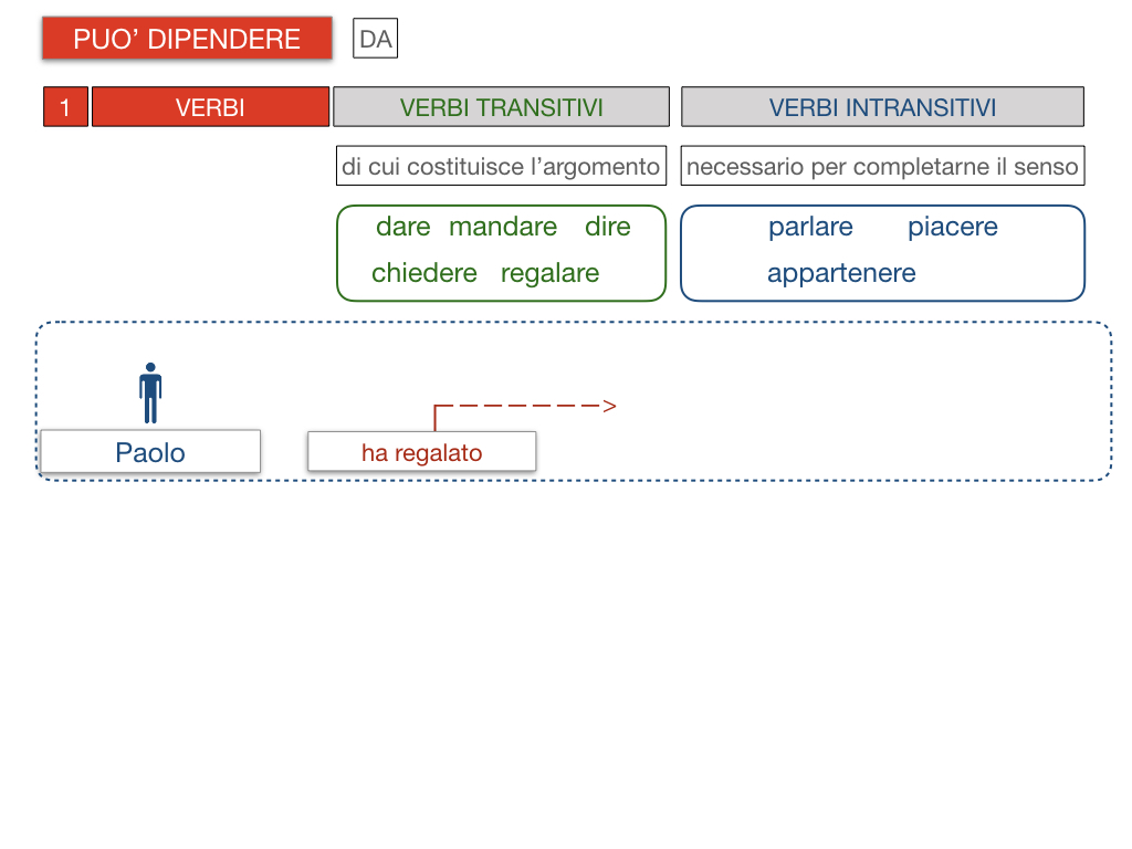 20. COMPLEMENTO DI TERMINE_SIMULAZIONE.087