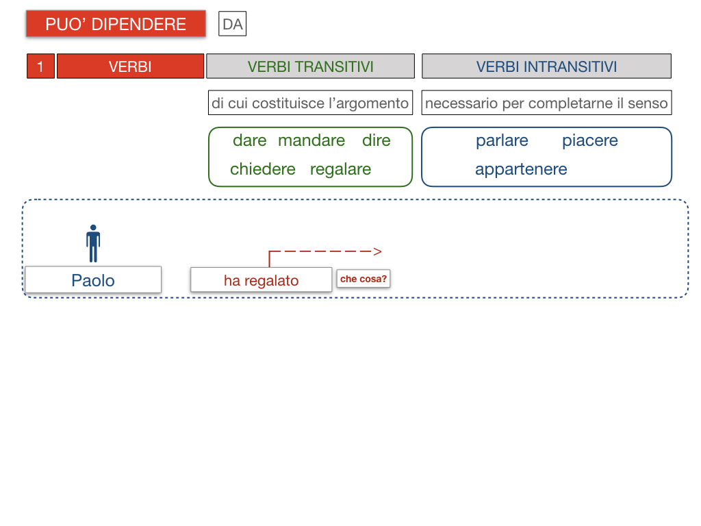 20. COMPLEMENTO DI TERMINE_SIMULAZIONE.088