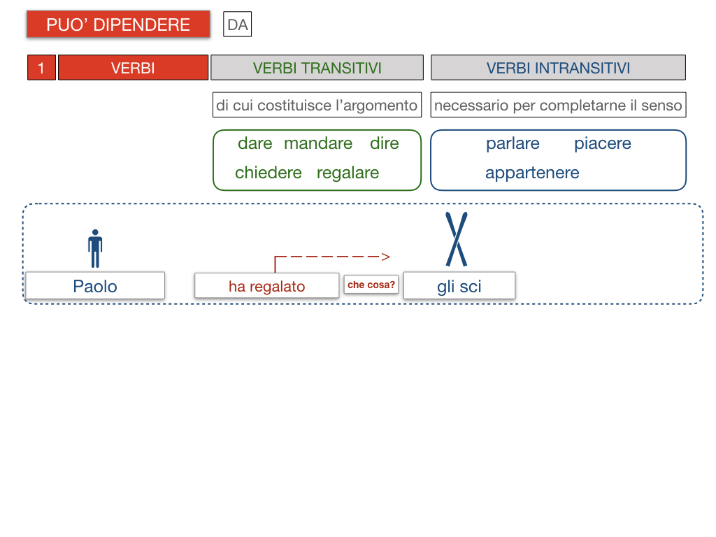 20. COMPLEMENTO DI TERMINE_SIMULAZIONE.089