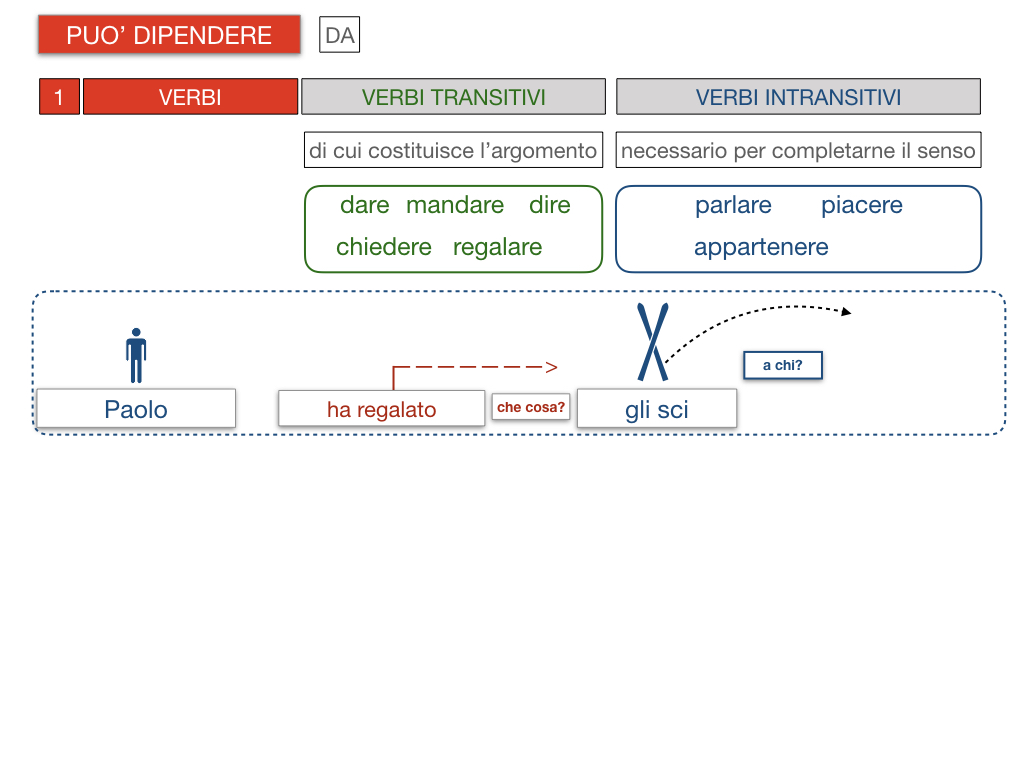 20. COMPLEMENTO DI TERMINE_SIMULAZIONE.090