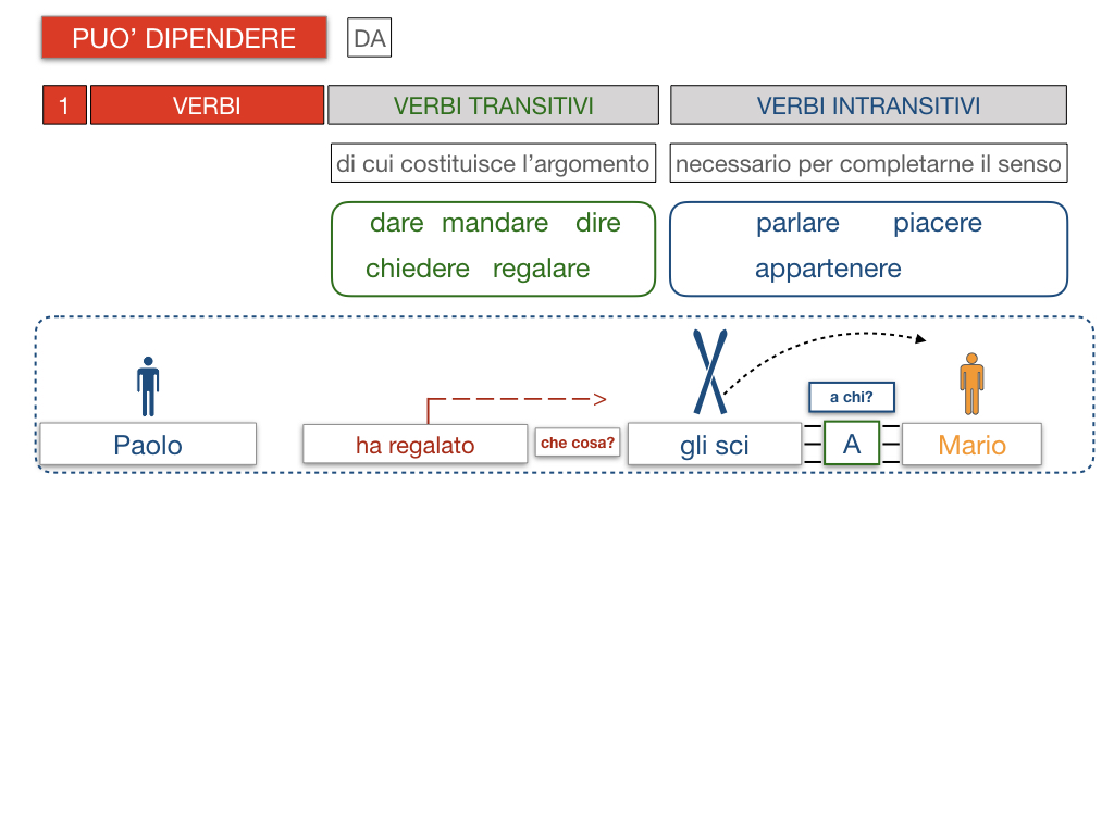 20. COMPLEMENTO DI TERMINE_SIMULAZIONE.091