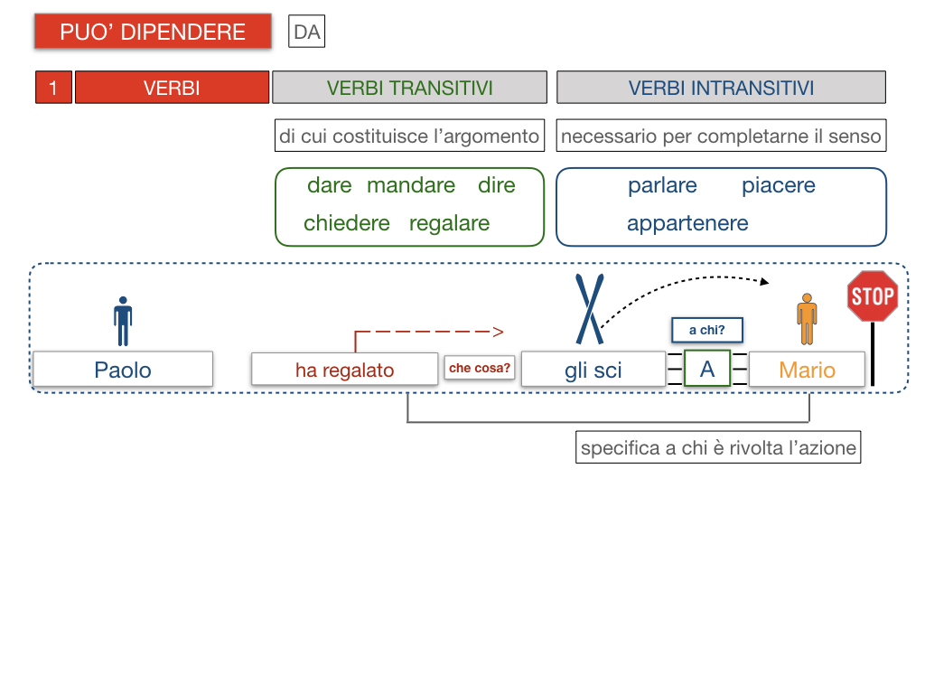 20. COMPLEMENTO DI TERMINE_SIMULAZIONE.092