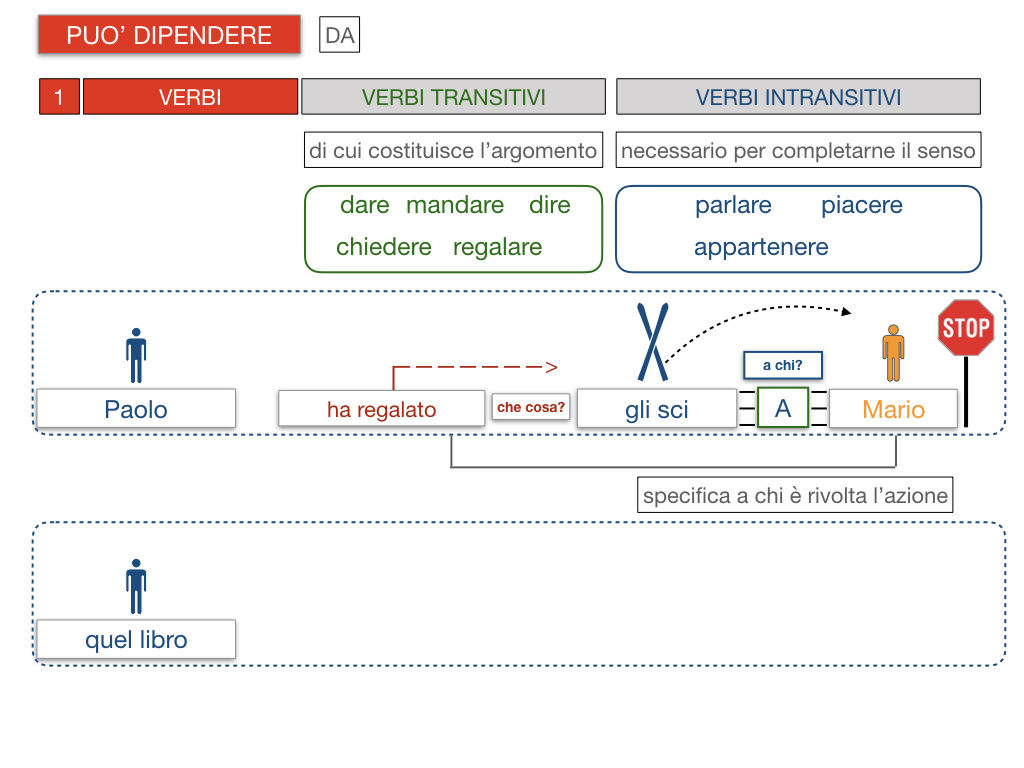 20. COMPLEMENTO DI TERMINE_SIMULAZIONE.093