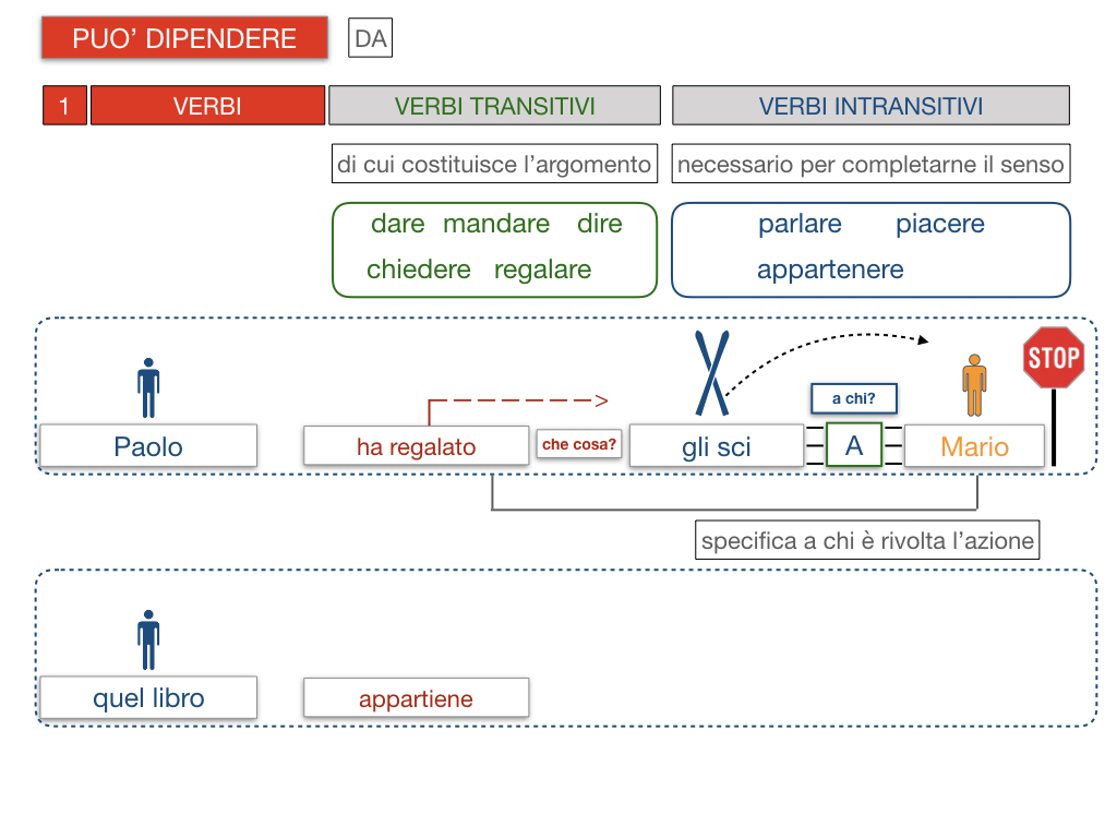 20. COMPLEMENTO DI TERMINE_SIMULAZIONE.094