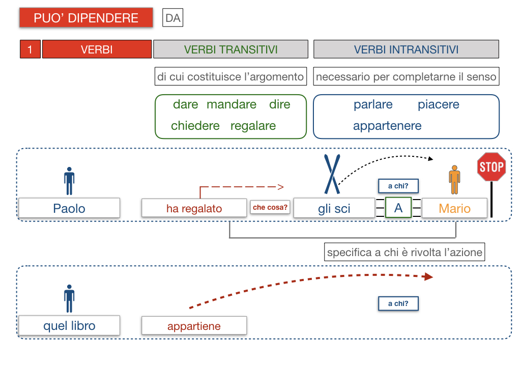 20. COMPLEMENTO DI TERMINE_SIMULAZIONE.095