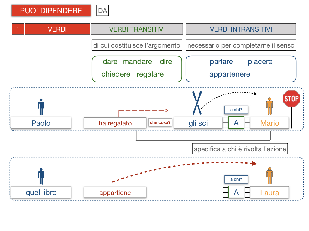 20. COMPLEMENTO DI TERMINE_SIMULAZIONE.096