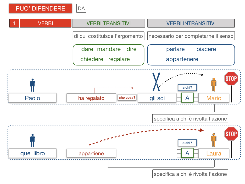 20. COMPLEMENTO DI TERMINE_SIMULAZIONE.097