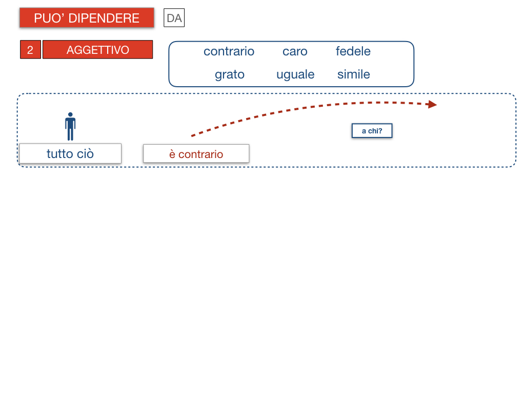 20. COMPLEMENTO DI TERMINE_SIMULAZIONE.108