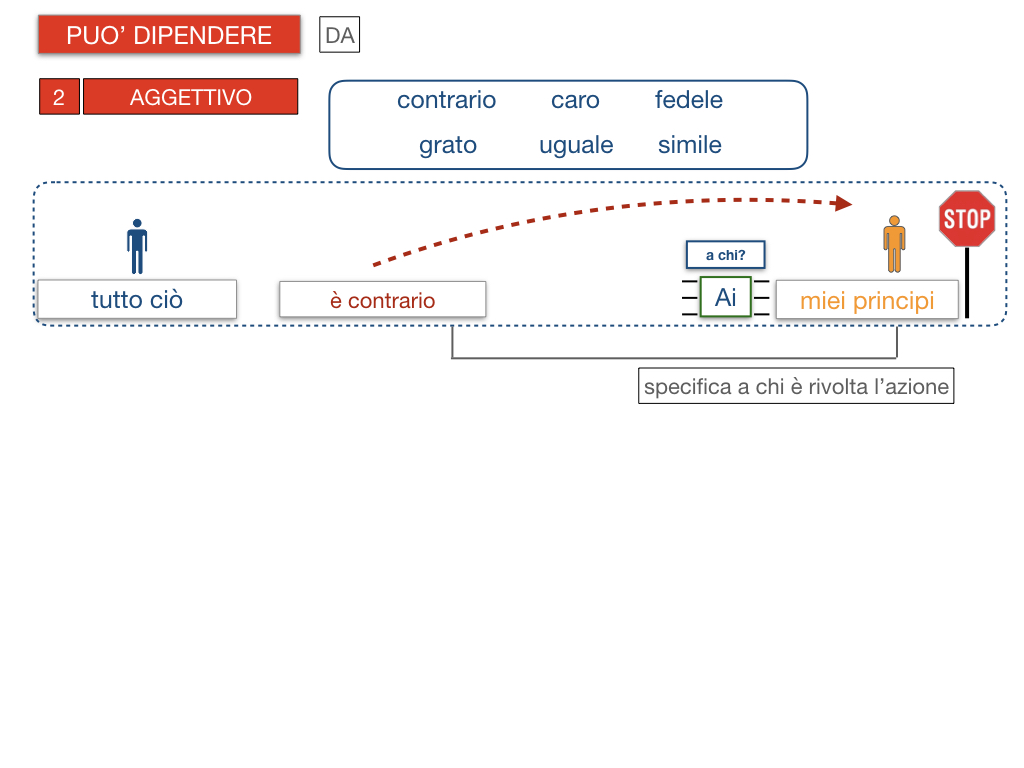 20. COMPLEMENTO DI TERMINE_SIMULAZIONE.110