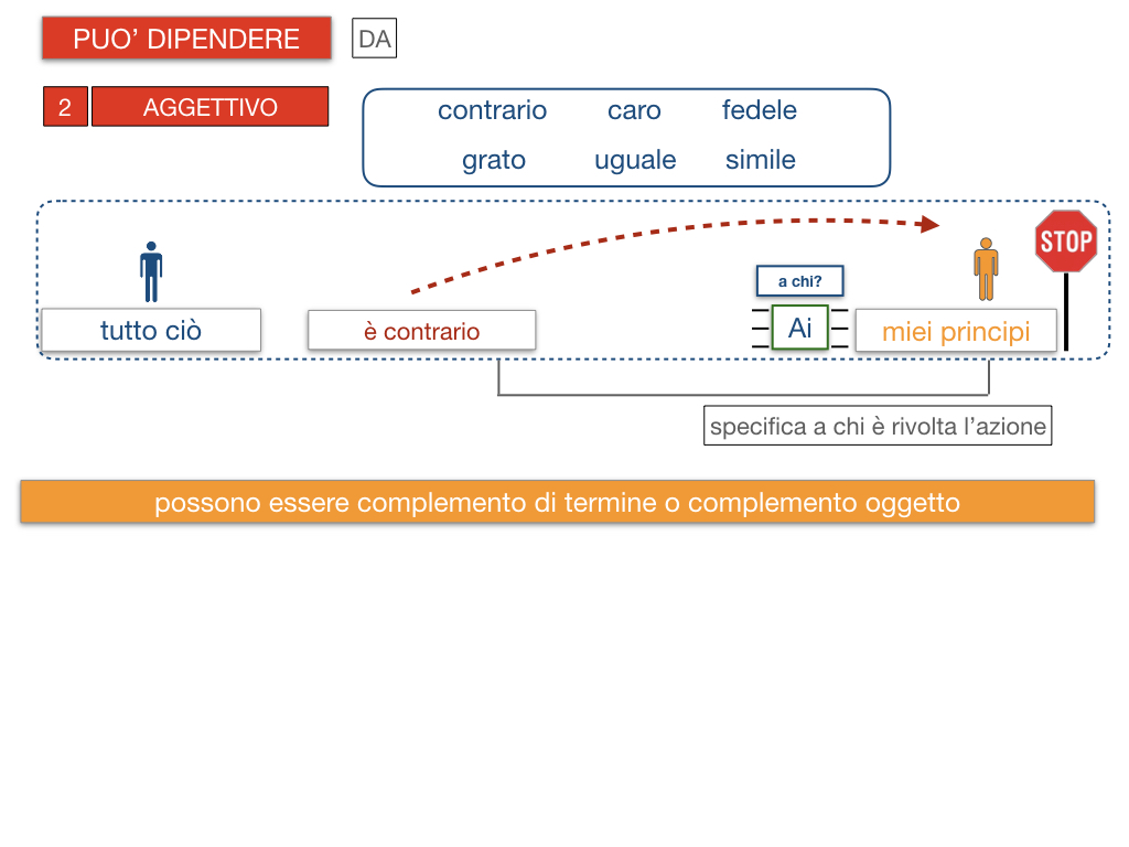 20. COMPLEMENTO DI TERMINE_SIMULAZIONE.111