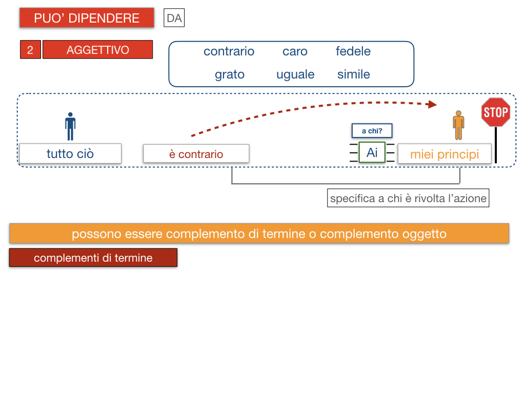 20. COMPLEMENTO DI TERMINE_SIMULAZIONE.112