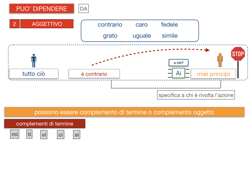 20. COMPLEMENTO DI TERMINE_SIMULAZIONE.113