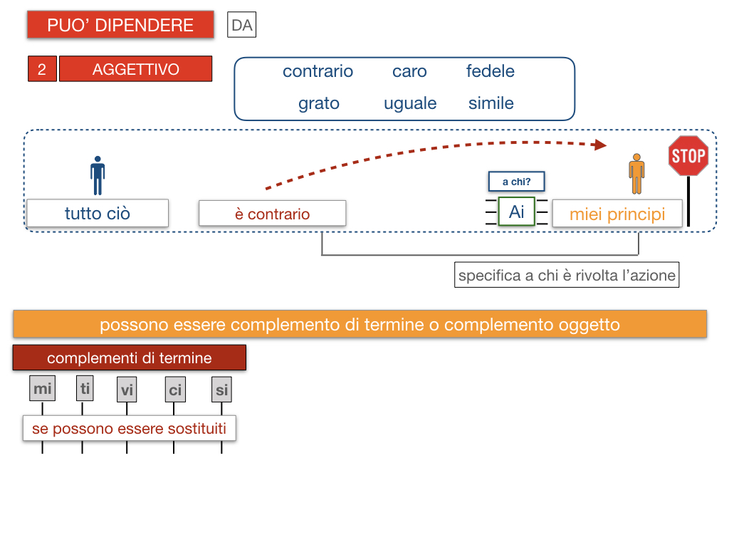 20. COMPLEMENTO DI TERMINE_SIMULAZIONE.114