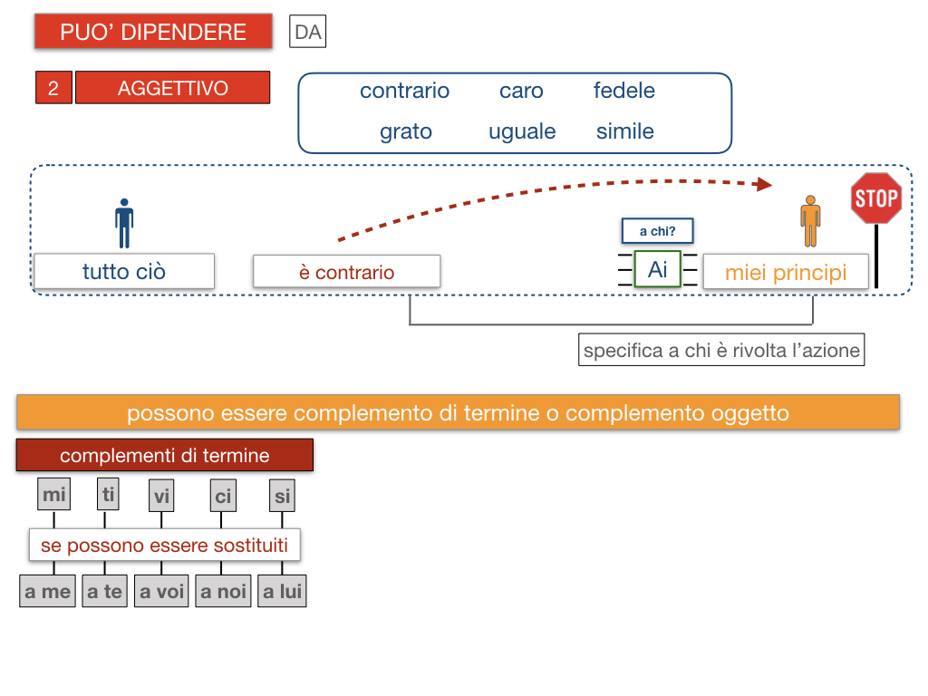 20. COMPLEMENTO DI TERMINE_SIMULAZIONE.115