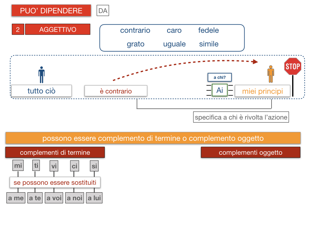 20. COMPLEMENTO DI TERMINE_SIMULAZIONE.116