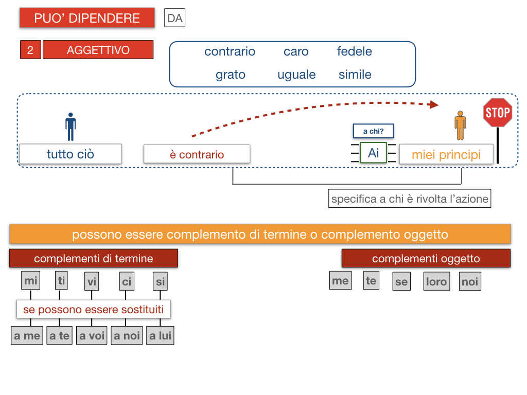 20. COMPLEMENTO DI TERMINE_SIMULAZIONE.117