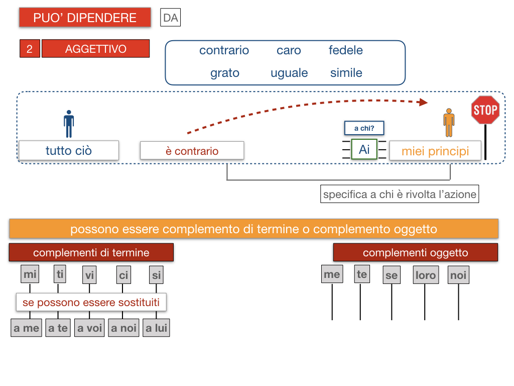 20. COMPLEMENTO DI TERMINE_SIMULAZIONE.118