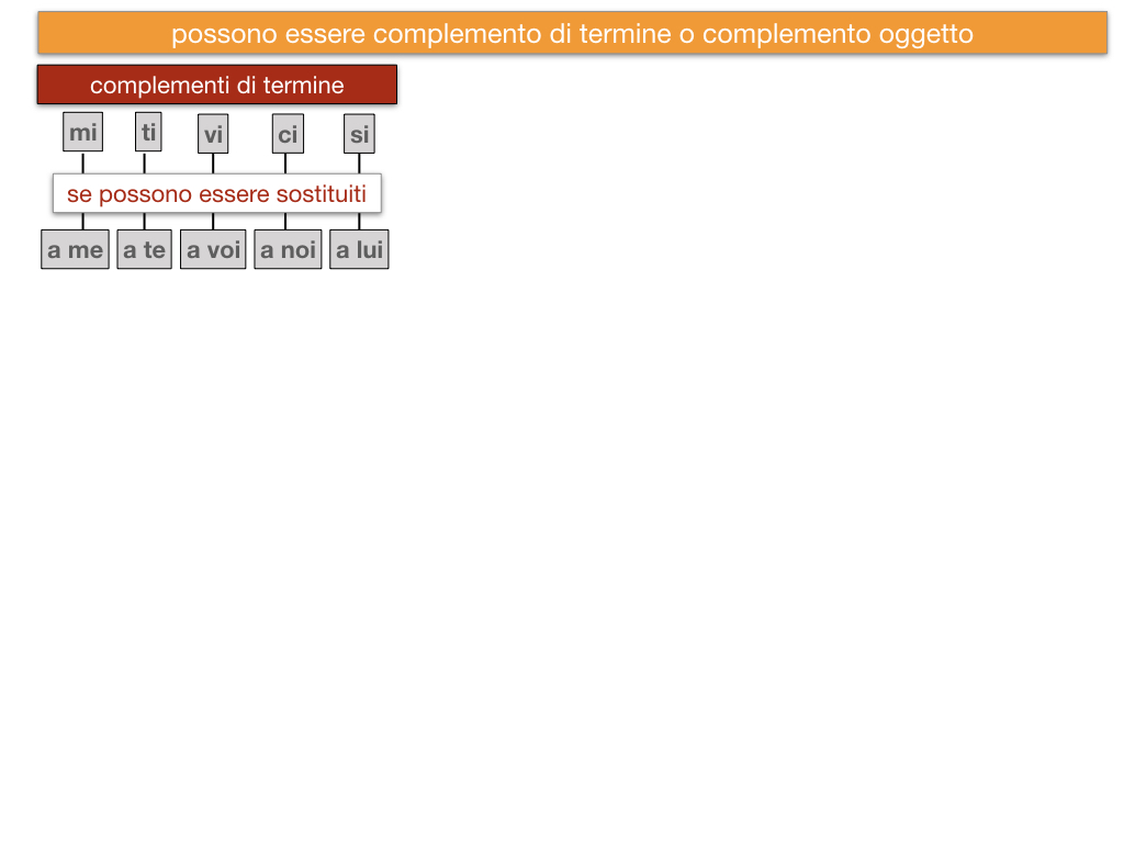 20. COMPLEMENTO DI TERMINE_SIMULAZIONE.121