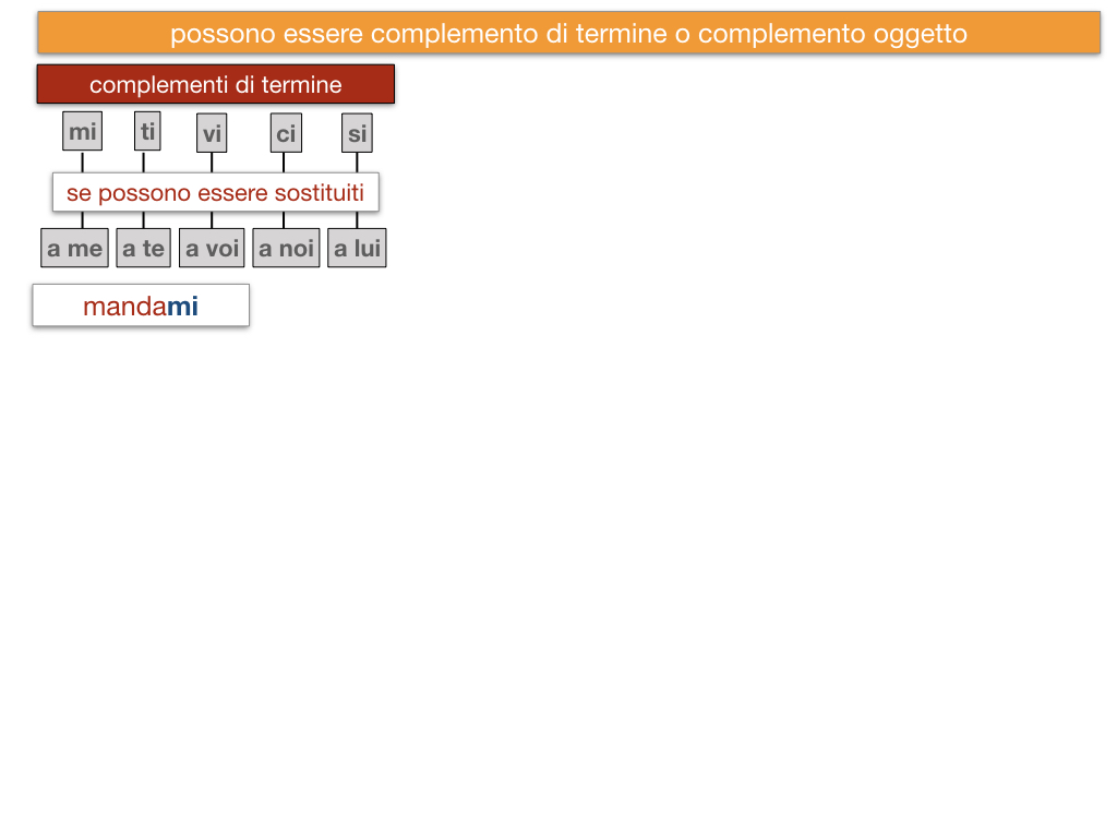 20. COMPLEMENTO DI TERMINE_SIMULAZIONE.122