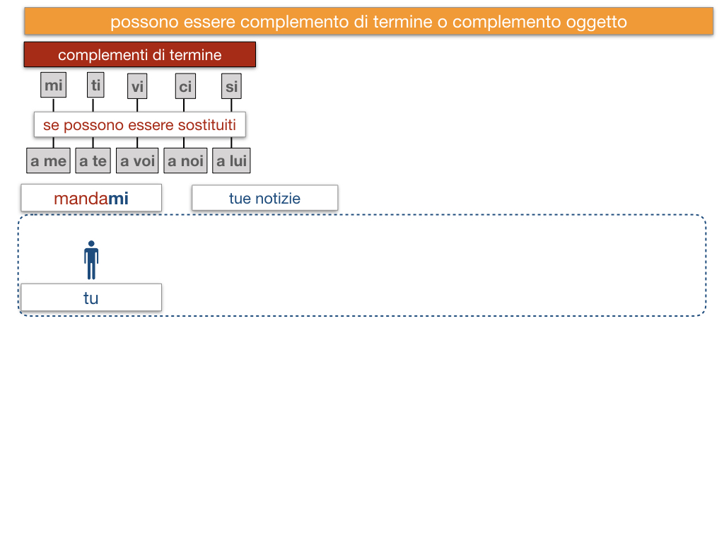 20. COMPLEMENTO DI TERMINE_SIMULAZIONE.124