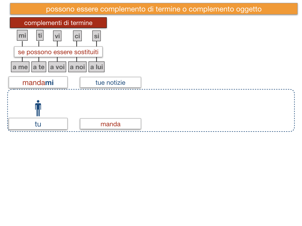 20. COMPLEMENTO DI TERMINE_SIMULAZIONE.125