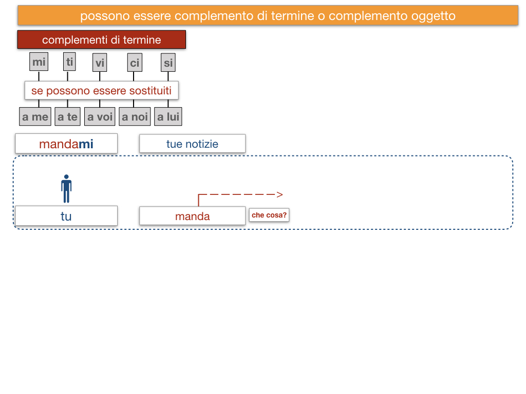 20. COMPLEMENTO DI TERMINE_SIMULAZIONE.126